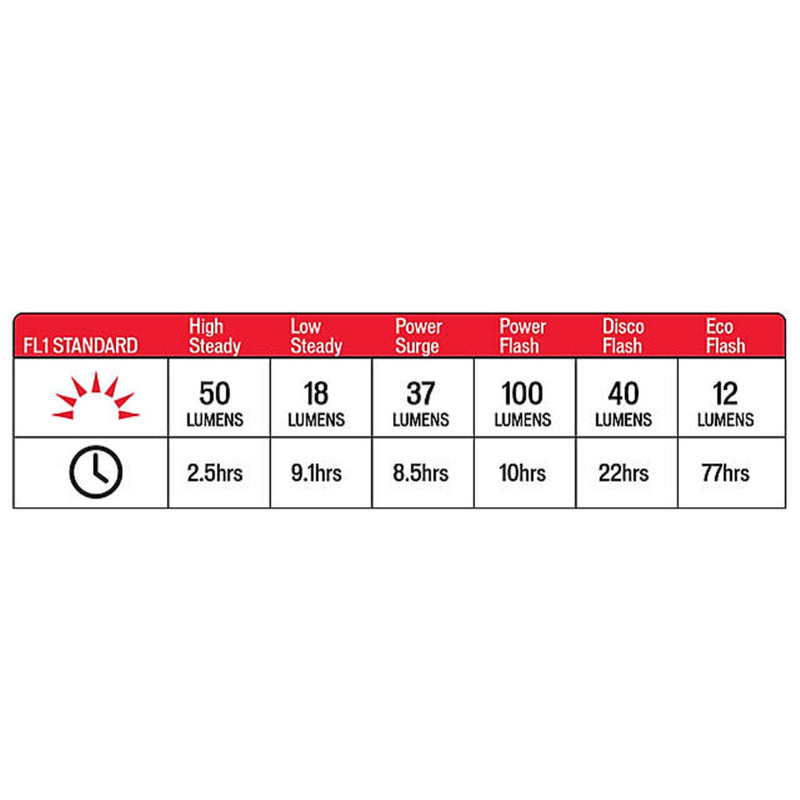 Load image into Gallery viewer, Specialized Stix Elite 2 Taillight